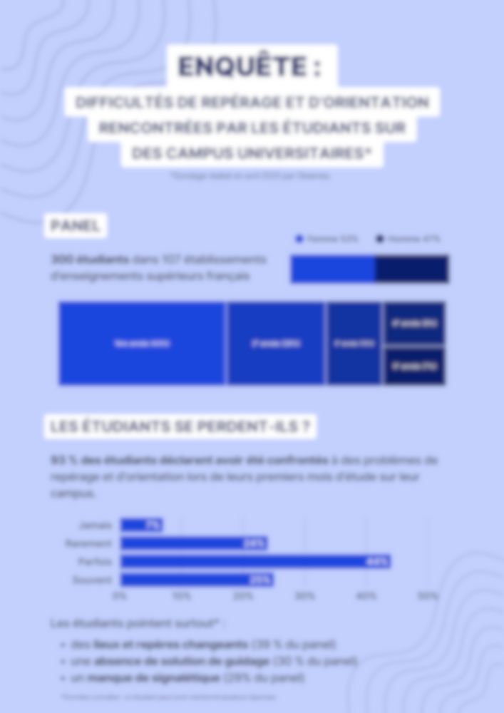 ENQUÊTE  Difficultés de repérage et dorientation rencontrées par les étudiants sur des campus universitaires